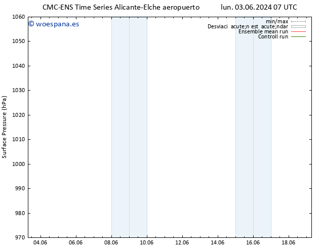 Presión superficial CMC TS jue 06.06.2024 19 UTC