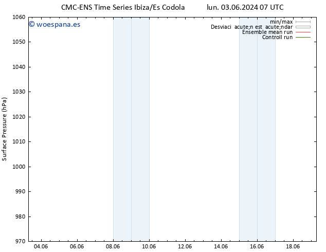 Presión superficial CMC TS mié 05.06.2024 07 UTC