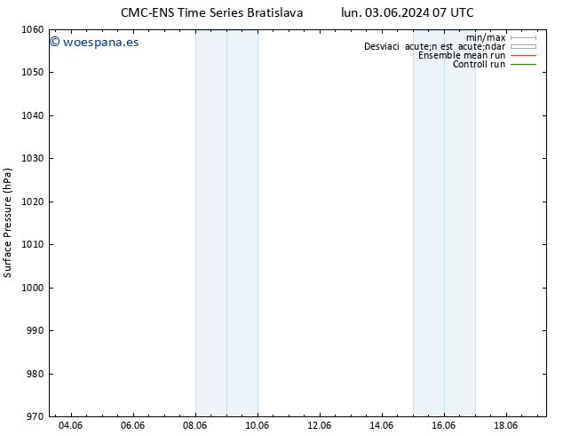 Presión superficial CMC TS lun 03.06.2024 13 UTC