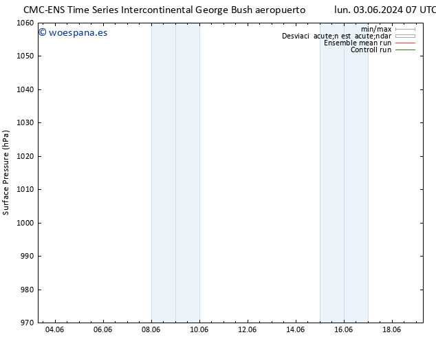 Presión superficial CMC TS mar 04.06.2024 07 UTC