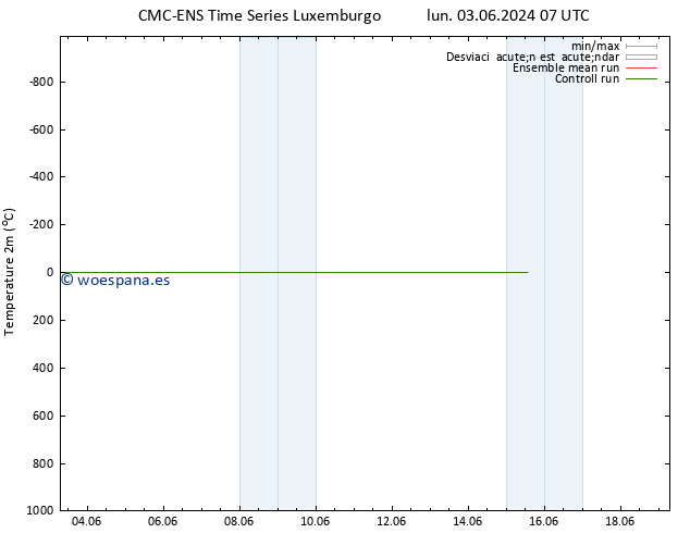 Temperatura (2m) CMC TS mié 05.06.2024 01 UTC