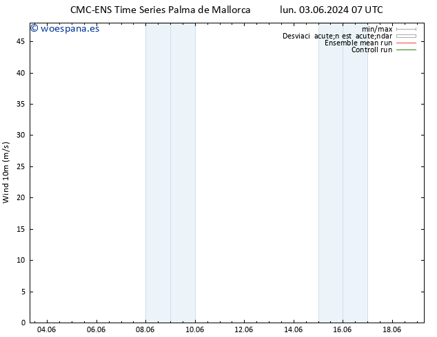 Viento 10 m CMC TS mié 05.06.2024 13 UTC