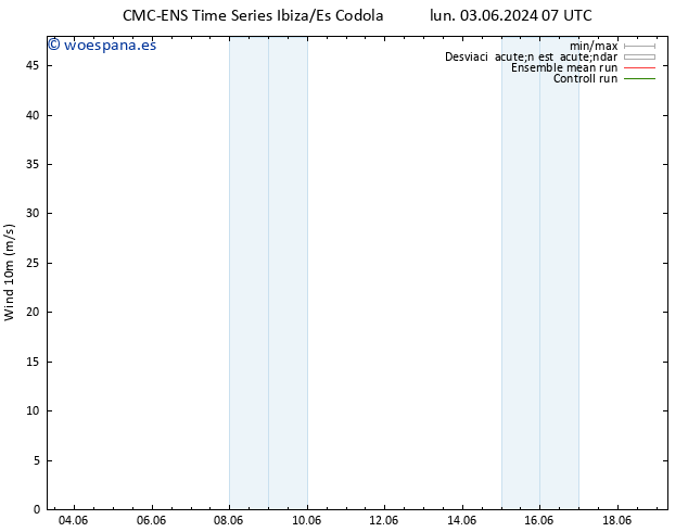 Viento 10 m CMC TS mié 05.06.2024 13 UTC
