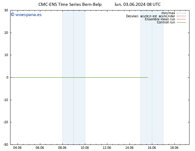Geop. 500 hPa CMC TS sáb 15.06.2024 14 UTC