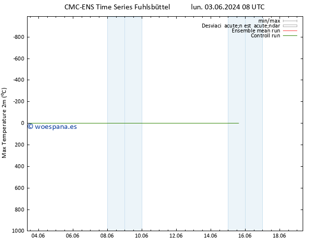 Temperatura máx. (2m) CMC TS mar 04.06.2024 14 UTC