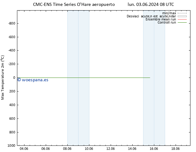 Temperatura máx. (2m) CMC TS mar 04.06.2024 14 UTC