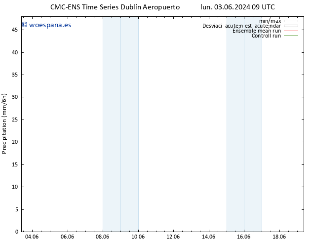 Precipitación CMC TS mié 05.06.2024 09 UTC