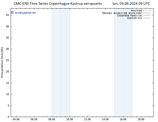 Precipitación CMC TS lun 03.06.2024 21 UTC