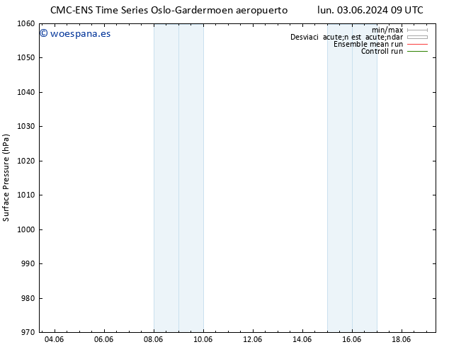 Presión superficial CMC TS jue 06.06.2024 21 UTC