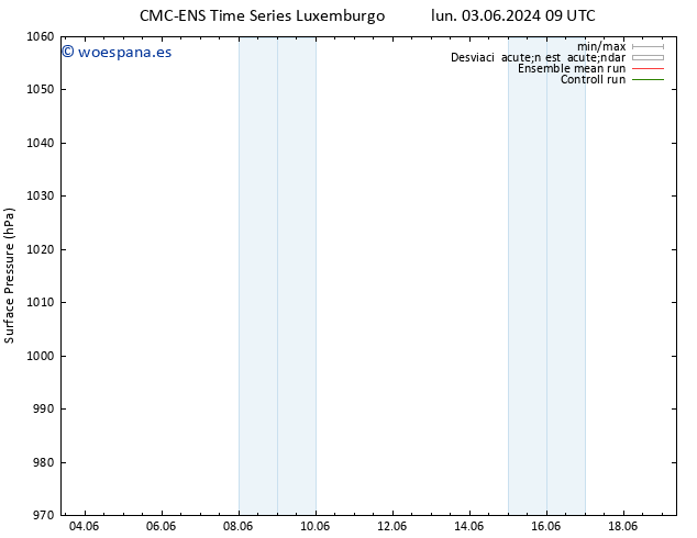 Presión superficial CMC TS dom 09.06.2024 21 UTC