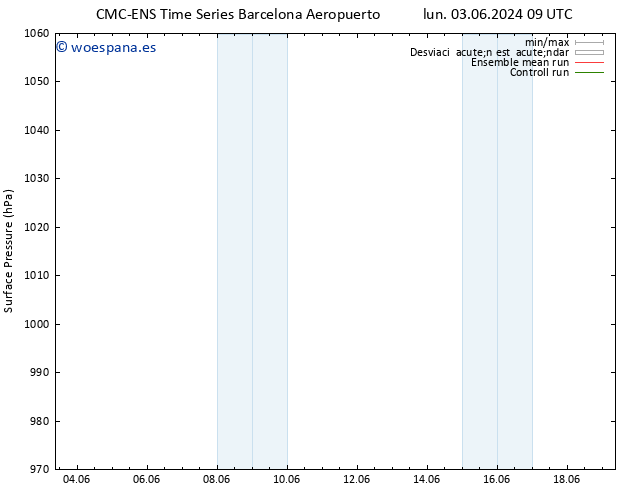 Presión superficial CMC TS lun 03.06.2024 09 UTC