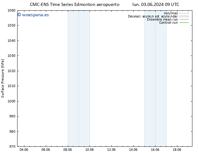Presión superficial CMC TS jue 06.06.2024 09 UTC