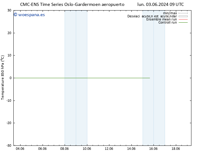 Temp. 850 hPa CMC TS jue 06.06.2024 09 UTC