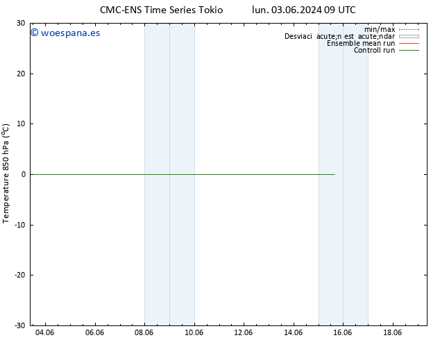Temp. 850 hPa CMC TS mar 11.06.2024 03 UTC