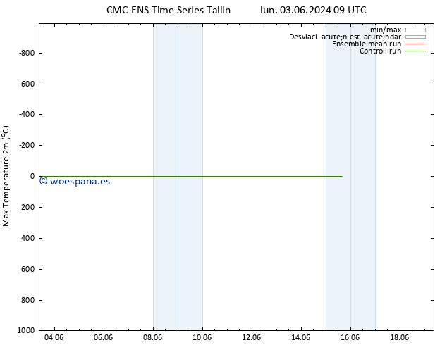 Temperatura máx. (2m) CMC TS lun 03.06.2024 15 UTC