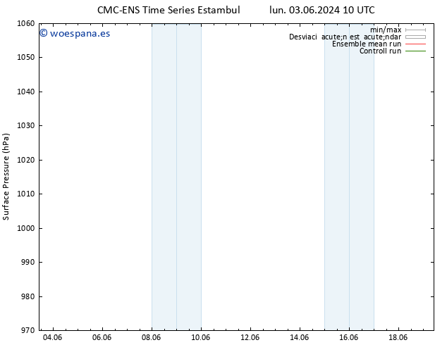 Presión superficial CMC TS mié 05.06.2024 10 UTC