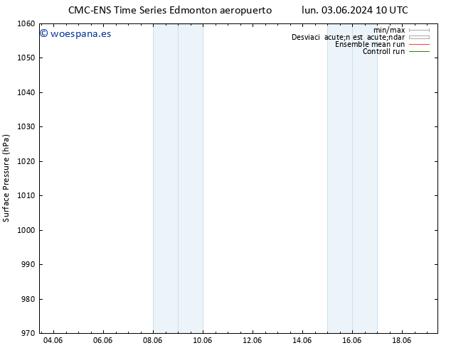 Presión superficial CMC TS mar 04.06.2024 16 UTC