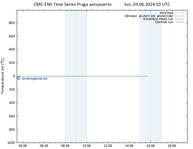 Temperatura (2m) CMC TS sáb 15.06.2024 16 UTC