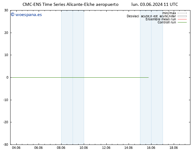 Geop. 500 hPa CMC TS lun 03.06.2024 11 UTC