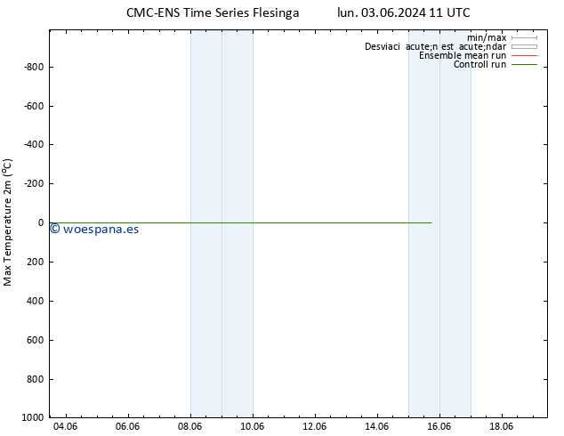 Temperatura máx. (2m) CMC TS sáb 08.06.2024 11 UTC