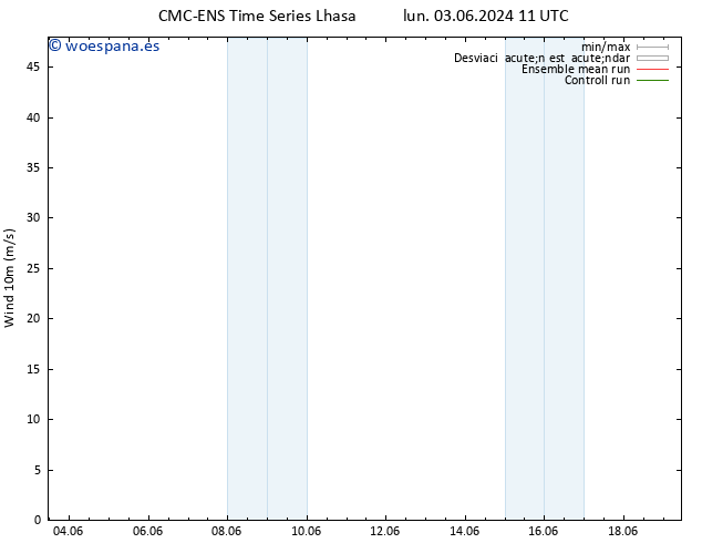 Viento 10 m CMC TS mar 11.06.2024 05 UTC