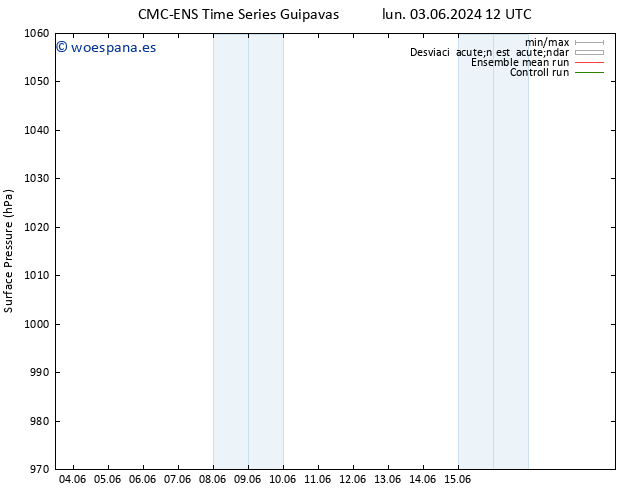 Presión superficial CMC TS lun 03.06.2024 12 UTC