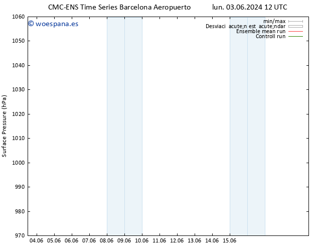 Presión superficial CMC TS mar 04.06.2024 12 UTC