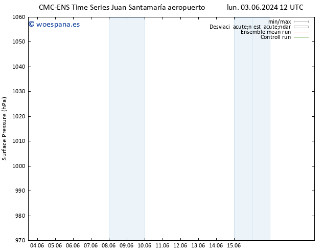 Presión superficial CMC TS dom 09.06.2024 00 UTC