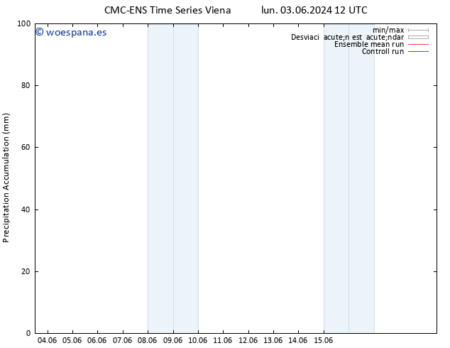 Precipitación acum. CMC TS lun 03.06.2024 12 UTC