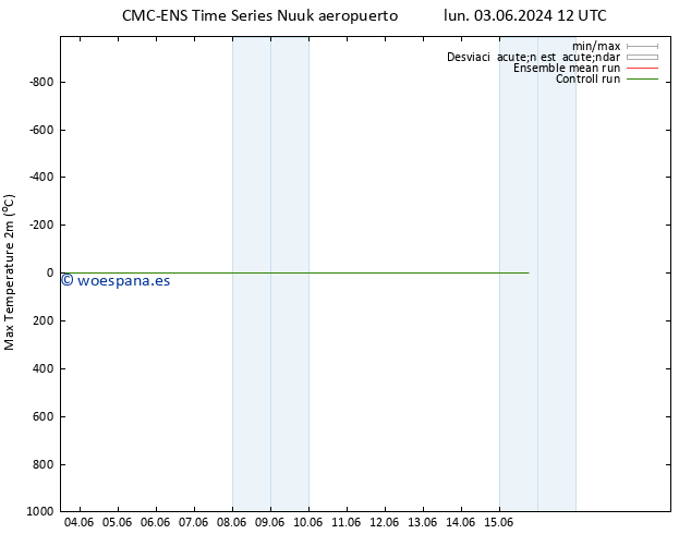 Temperatura máx. (2m) CMC TS lun 10.06.2024 12 UTC