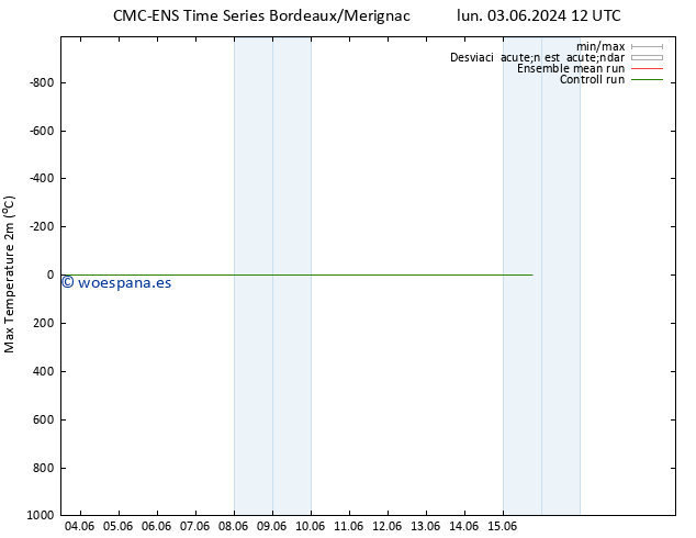 Temperatura máx. (2m) CMC TS jue 13.06.2024 12 UTC