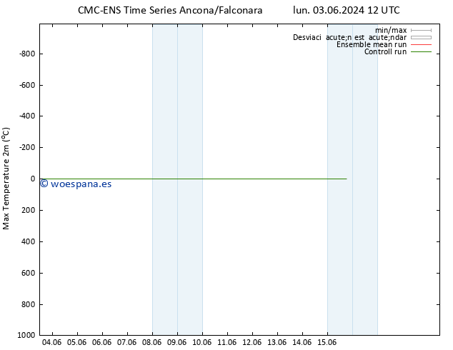 Temperatura máx. (2m) CMC TS mar 11.06.2024 00 UTC