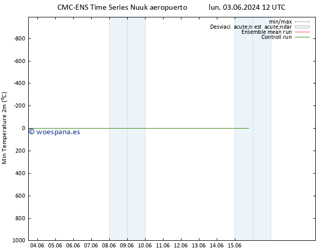 Temperatura mín. (2m) CMC TS lun 10.06.2024 12 UTC