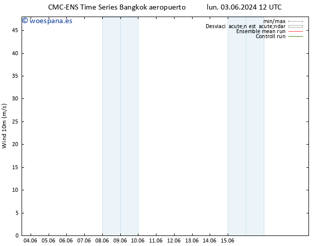 Viento 10 m CMC TS mar 11.06.2024 06 UTC