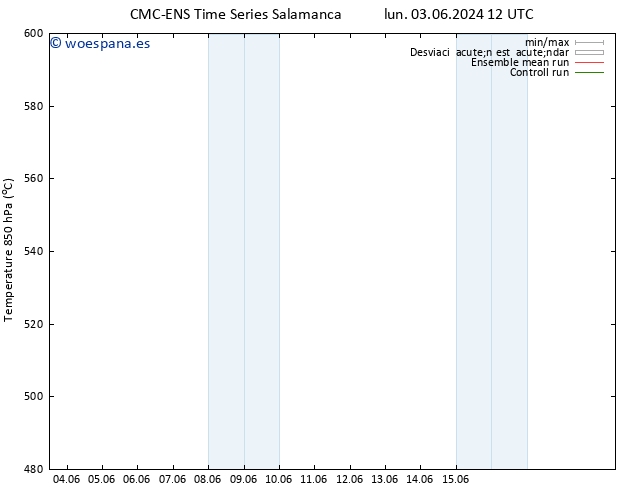 Geop. 500 hPa CMC TS mar 04.06.2024 12 UTC