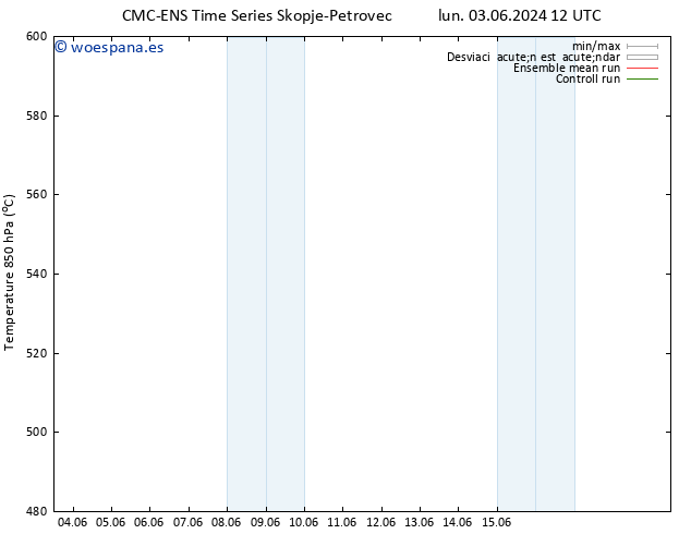 Geop. 500 hPa CMC TS lun 03.06.2024 12 UTC