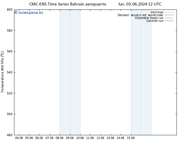 Geop. 500 hPa CMC TS vie 07.06.2024 12 UTC