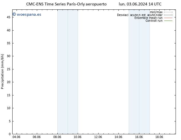 Precipitación CMC TS jue 13.06.2024 14 UTC