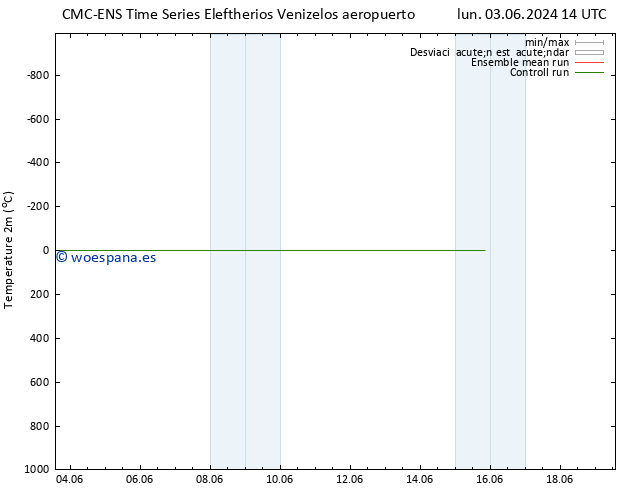 Temperatura (2m) CMC TS sáb 08.06.2024 02 UTC