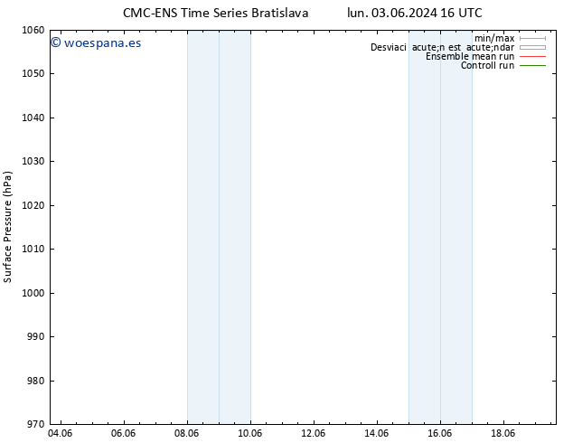 Presión superficial CMC TS lun 03.06.2024 16 UTC