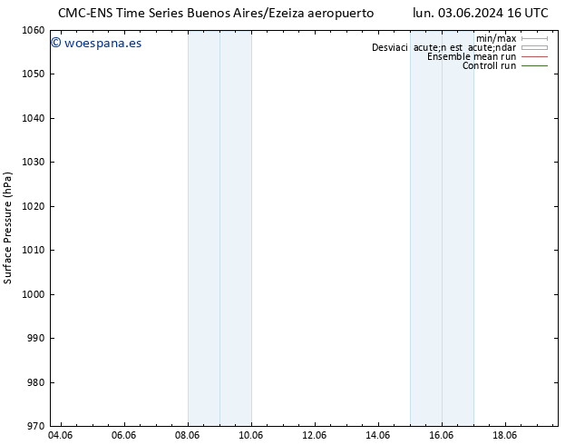 Presión superficial CMC TS sáb 08.06.2024 10 UTC