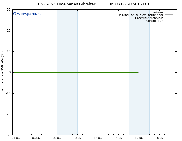 Temp. 850 hPa CMC TS lun 10.06.2024 10 UTC