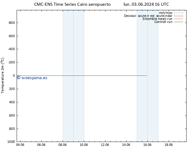 Temperatura (2m) CMC TS lun 03.06.2024 22 UTC