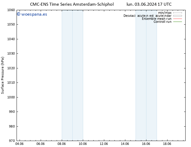 Presión superficial CMC TS vie 14.06.2024 17 UTC
