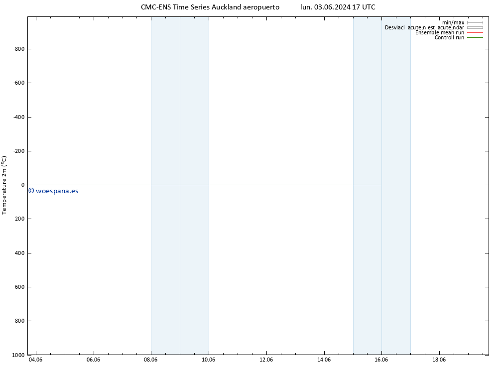 Temperatura (2m) CMC TS sáb 15.06.2024 23 UTC