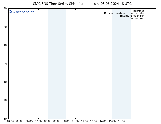Geop. 500 hPa CMC TS mar 04.06.2024 18 UTC