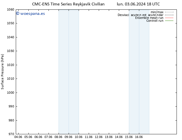 Presión superficial CMC TS lun 10.06.2024 18 UTC