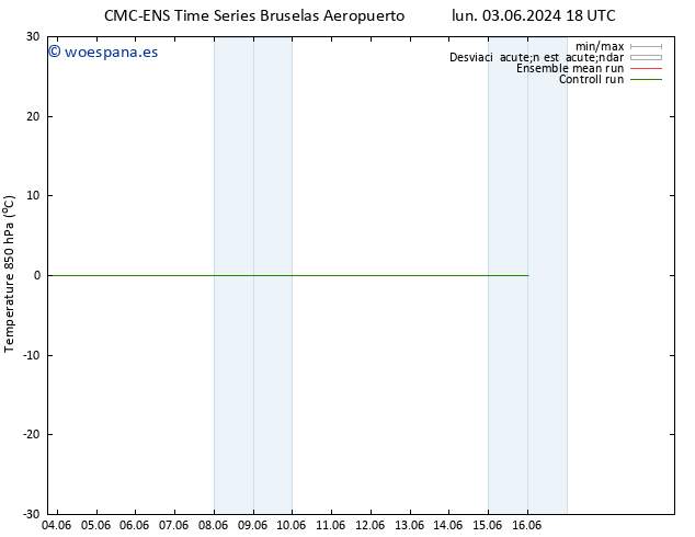Temp. 850 hPa CMC TS lun 10.06.2024 00 UTC