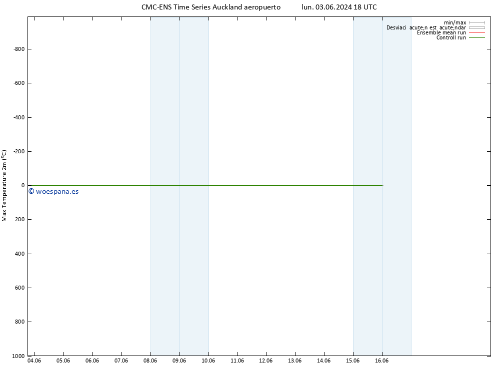 Temperatura máx. (2m) CMC TS mar 04.06.2024 06 UTC