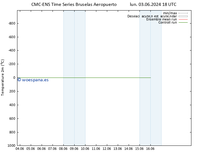 Temperatura (2m) CMC TS dom 16.06.2024 00 UTC